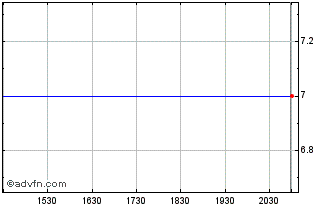 Intraday TEB Bancorp (PK) Chart