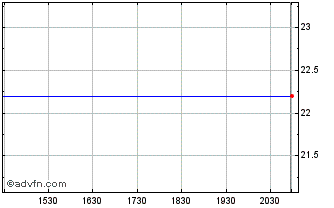Intraday Tokyo Gas (PK) Chart