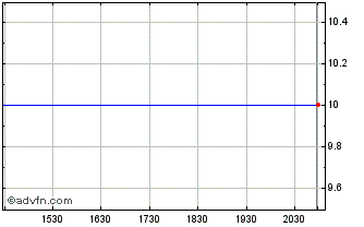 Intraday Toshiba Tec (PK) Chart
