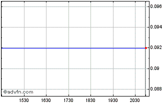 Intraday Tartisan Nickel (QB) Chart