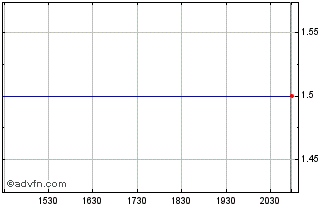 Intraday Texwinca (PK) Chart