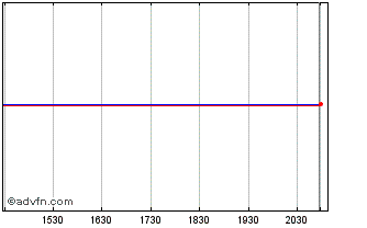 Intraday Union Electric (PK) Chart