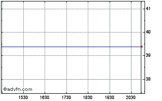 Intraday ULVAC (PK) Chart