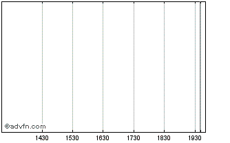 Intraday Everest Metals (PK) Chart