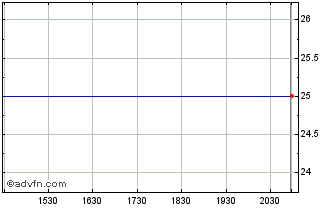 Intraday Winchester (PK) Chart