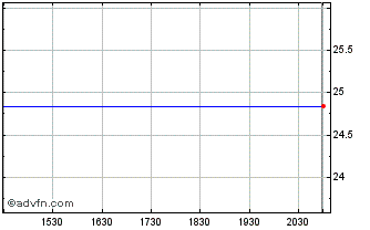 Intraday Weir (PK) Chart