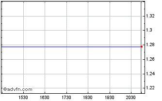 Intraday Yanzhou Coal Mining (QX) Chart