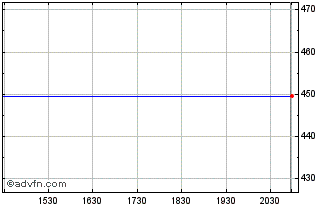 Intraday Beam Inc. Preferred Stock Chart
