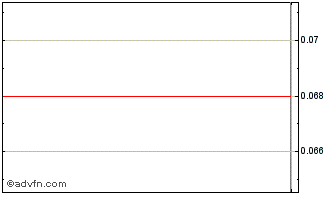 Intraday BlueRiver Acquisition Chart