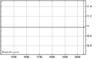 Intraday Elements Benjamin Graham Large Cap Value Index-Total Return Etn Chart