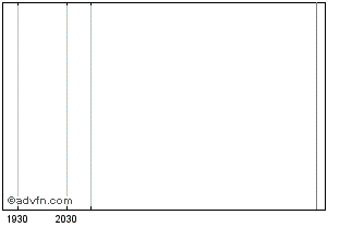 Intraday DoubleLine ETF T Chart