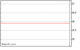 Intraday Nextera Energy Capital Holdings Series E Junior Subordinated Debentures Due September 1, 2067 Chart