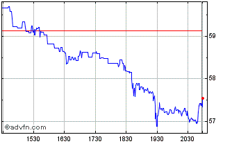 Intraday Greif Chart