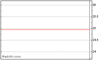 Intraday Synthetic Fixed Chart