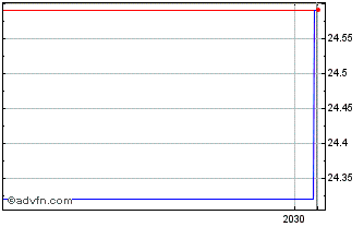 Intraday Horizon Technology Finance Chart