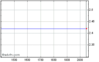 Intraday Imperial Capital Bcr Chart