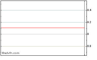 Intraday Kensington Capital Acqui... Chart