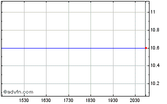 Intraday Knightswan Acquisition Chart