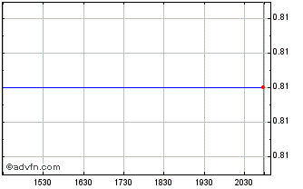 Intraday Nerdy Chart