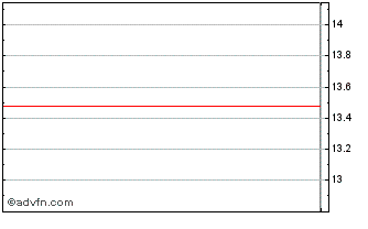 Intraday Owl Rock Capital Chart