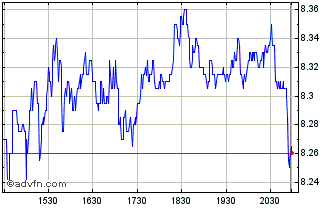 Intraday ProPetro Chart