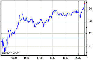 Intraday Snowflake Chart