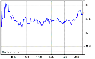 Intraday Teekay Tankers Chart