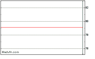 Intraday Vocera Communications Chart