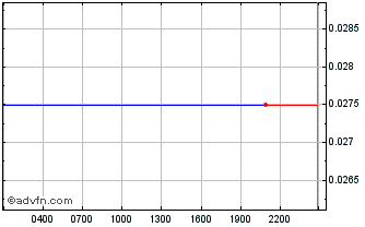 Intraday  Chart