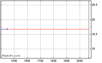 Intraday CI Marret Alternative En... Chart