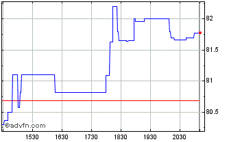 Intraday TerraVest Industries Chart