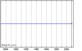 Intraday Amplify Energy Chart