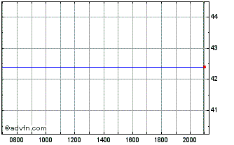 Intraday National Beverage Chart