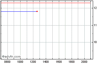 Intraday OI Glass Chart