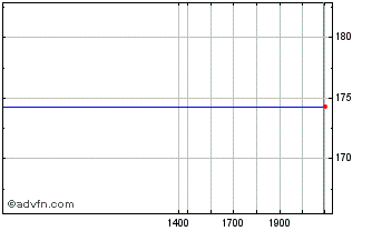 Intraday Badger Meter Chart