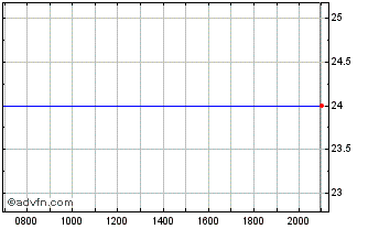 Intraday Hollysys Automation Tech... Chart