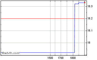 Intraday Organon & Chart