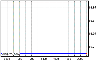 Intraday Matterhorn Telecom Chart
