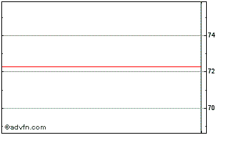 Intraday Spanien Knigreich Chart