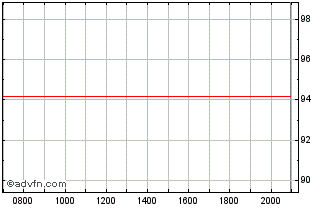 Intraday Cellnex Finance Chart