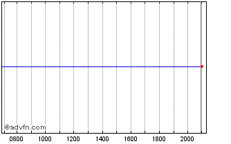 Intraday Applied Optoelectronics Chart