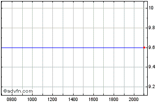 Intraday Heliad Chart