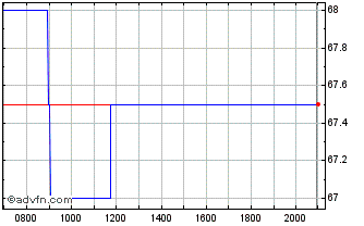 Intraday Berliner Effekt Chart