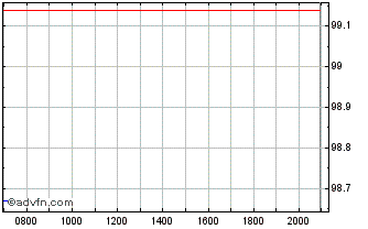 Intraday BNP Paribas Chart