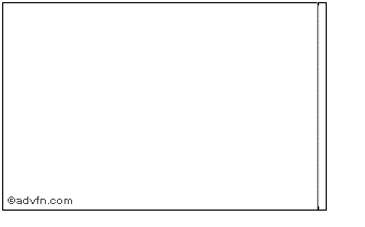 Intraday Ordinary Chart