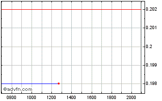 Intraday Quisitive Technology Sol... Chart