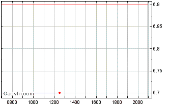 Intraday Obsidian Energy Chart