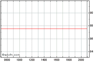 Intraday BNP Paribas Chart