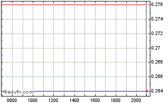 Intraday Paragon Care Chart