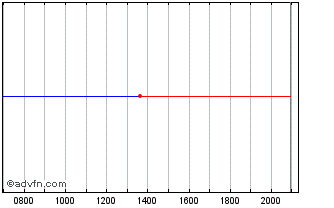 Intraday Sigmatron Chart